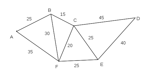 Ein Graph